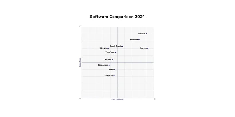 10_best_field_reporting_software_tools_in_2024_1x