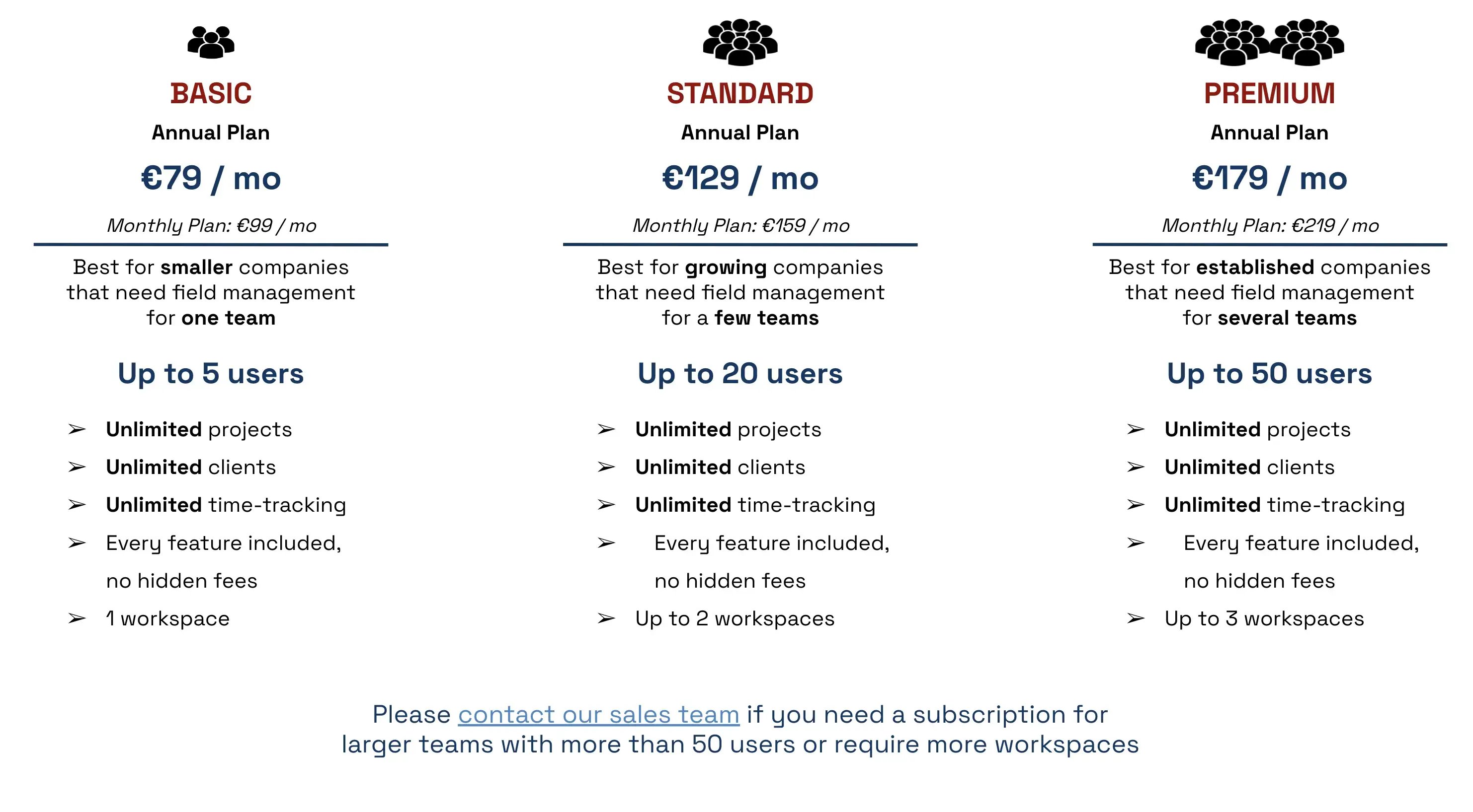 Buildbite pricing