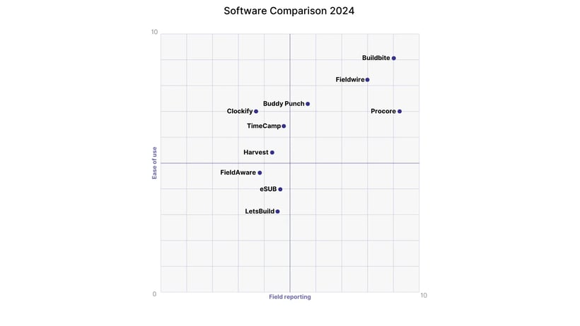 Copy of Software comparison automation (1)