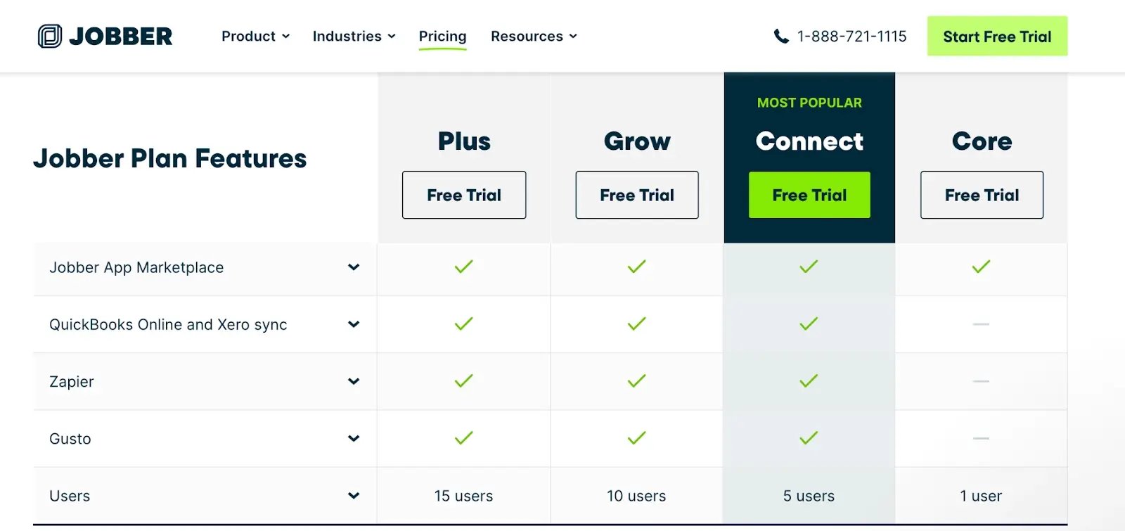 Jobber pricing page showing Core vs Connect feature comparison