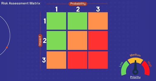 Risk_assessment_matrix