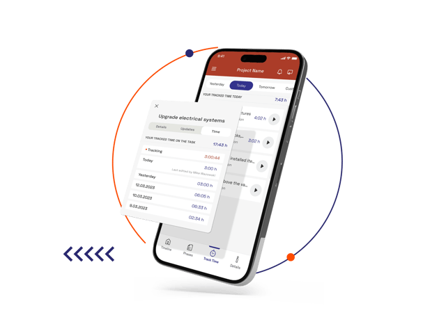 Stop time leakage_Profitablity and cash flow_4x