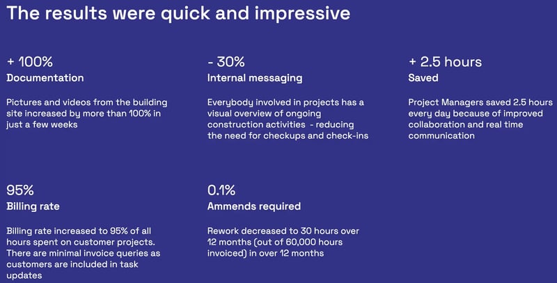 case study outcomes