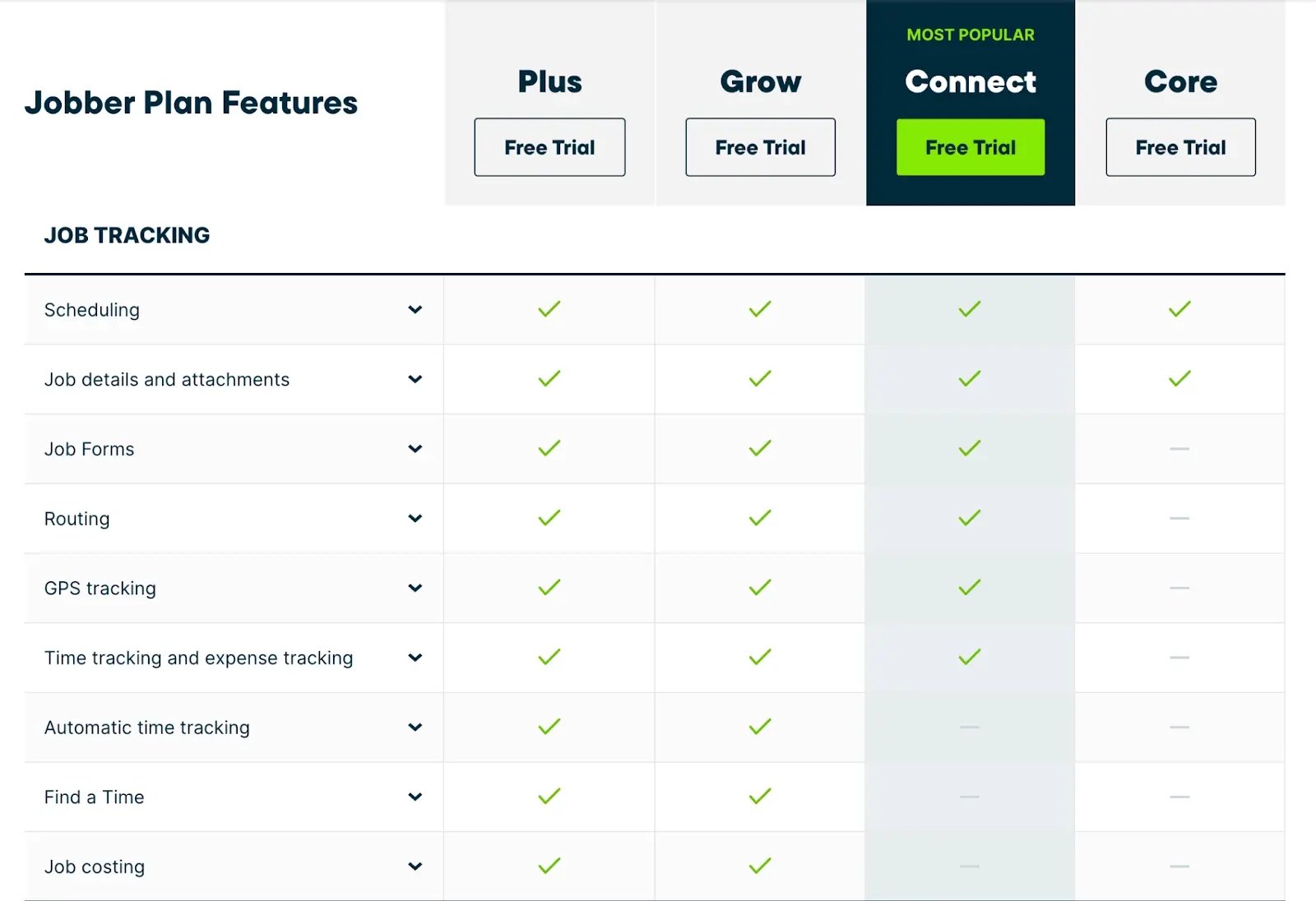 jobber plan features