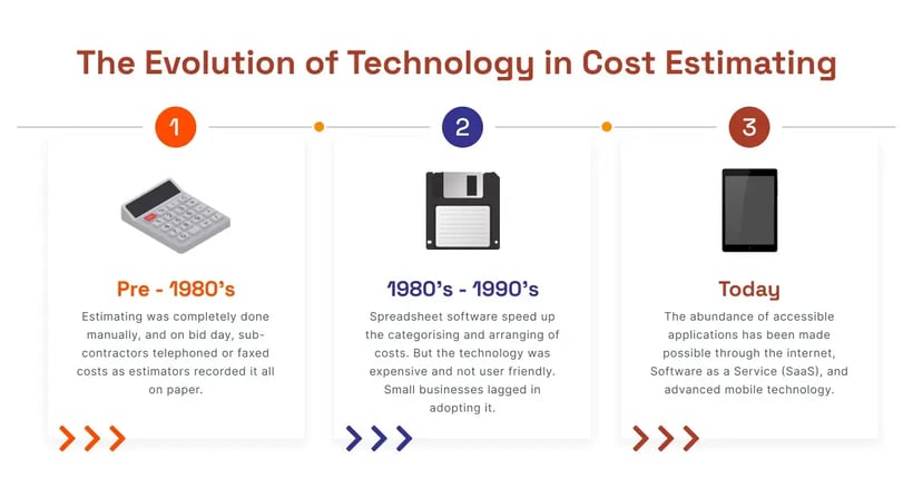 the_evolution_of_technology_in_cost_estimating