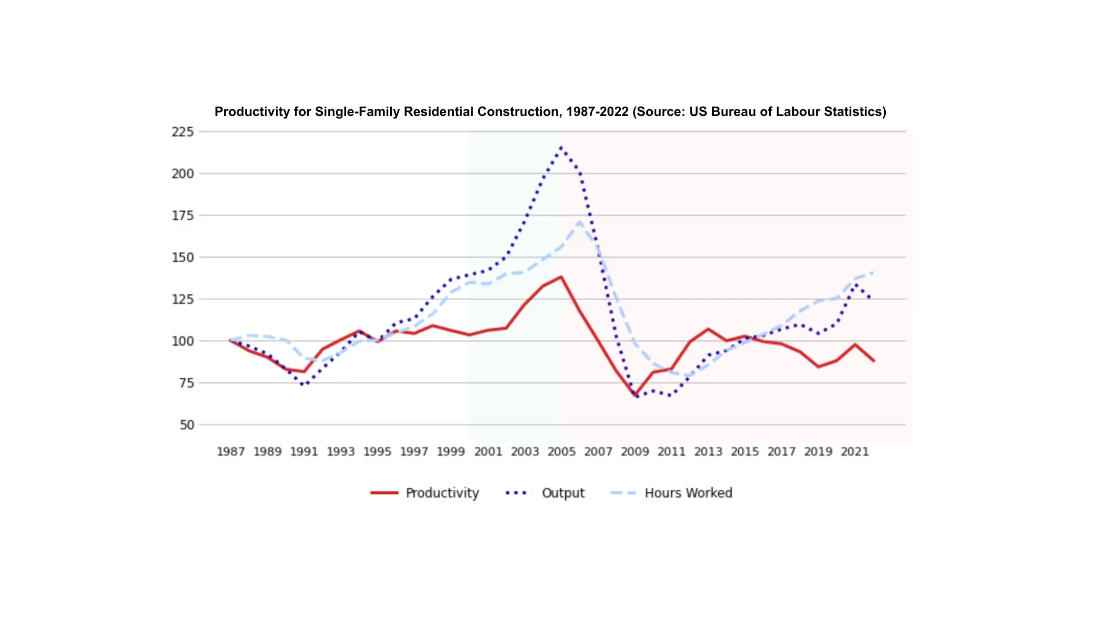 13 tips to overcome low productivity in construction + free project planning templates